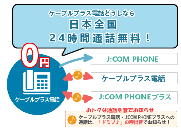 ケープラどうしなら通話0円