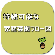 家庭菜園フロー図